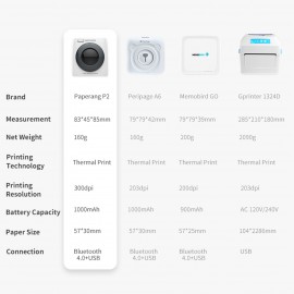Pocket Printer BT Wireless Printer Portable Thermal Printer 300dpi for Photo Picture Receipt Memo Note Label Sticker Compatible with Android iOS Windows Mac